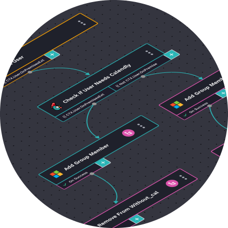 Rewst - Robotic Process Automation